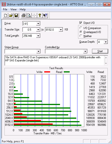 Mixing and "Green" hard drives in RAID 0