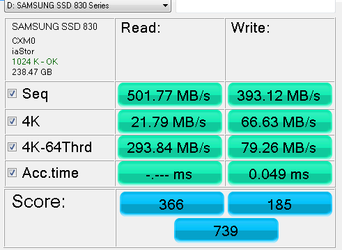 Samsung 256GB SATA III Benchmarks and Review