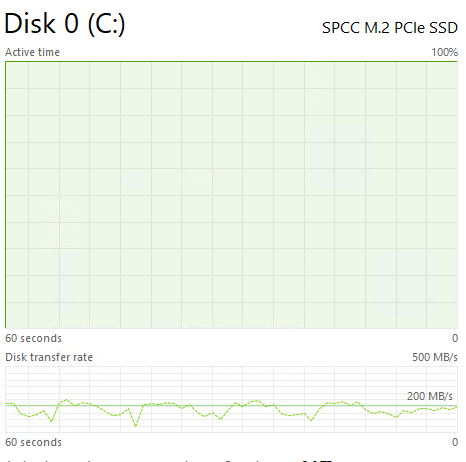 Silicon Power Ud Tb Post Cache Write Speed Chart Servethehome