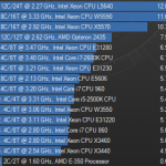 Intel Xeon L5640 Cinebench