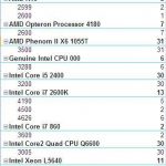 fahbench-cpu-20110518