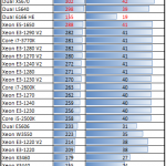 Intel Xeon E5-1650 Handbrake x264