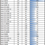 Intel Xeon E5-1650 Power Consumption