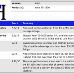 Intel Xeon E5-1620 Summary