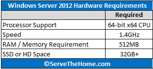 windows server hardware