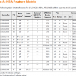 hba_features