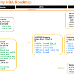 sas_roadmap