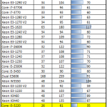 Intel Core i3-3220 Power Consumption