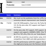 Intel Core i3-3220 Summary