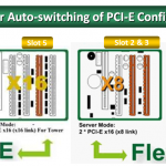 ASUS KGPE-D16 Flex-E