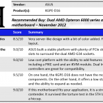 ASUS KGPE-D16 Summary