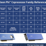 Intel Xeon Phi Family