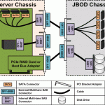 JBOD Wiring Diagrams-low