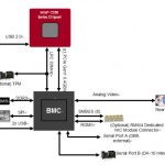 Intel S1200V3 Motherboard Emulex Pilot-III Management Controller Diagram