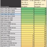 Intel Xeon E3-1220 V3 c-ray benchmark