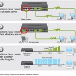 TRENDnet Power Savings