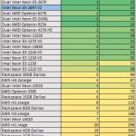 Intel Xeon E5-2697 V2 – c-ray benchmark