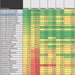 Intel Xeon E5-2697 V2 – hardinfo benchmark