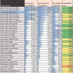 Intel Xeon E5-2697 V2 – pts stream 7-Zip openssl pybench