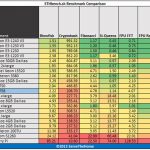 Intel Atom C2758 Rangeley hardinfo benchmarks