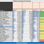 Intel Atom C2758 Rangeley pts benchmarks