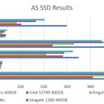 Kingston E100 400GB – AS SSD Benchmark Comparison