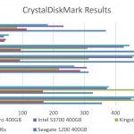 Kingston E100 400GB – CrystalDiskMark Benchmark Comparison