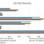 Samsung 845DC EVO 480GB – AS SSD Benchmark Comparison