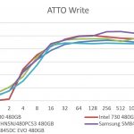 Samsung 845DC EVO 480GB – ATTO Write Benchmark Comparison