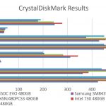 Samsung 845DC EVO 480GB – CrystalDiskMark Benchmark Comparison