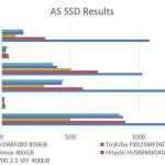 Hitachi SSD800MM 400GB – AS SSD Benchmark Comparison