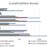 Hitachi SSD800MM 400GB – CrystalDiskMark Benchmark Comparison