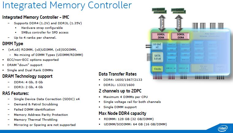 Intel Xeon Memory Support SODIMM, UDIMM, RDIMM