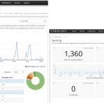 Graylog2 charts