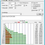 SanDisk Ultra Fit 32GB CZ43 – ATTO Benchmark