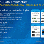 Intel Omni-Path August 2015 – Architecture