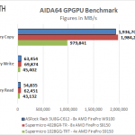 ASRock Rack 3U8G-C612 – AIDA64 GPU Memory Benchmark