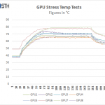 ASRock Rack 3U8G-C612 – GPU Stress Temp Test