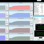 ASRock Rack 3U8G-C612 Thermal Tests