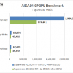 Supermicro 4028GR-TR AIDA64 GPU Memory Tests