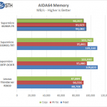 Supermicro 4028GR-TR AIDA64 Memory