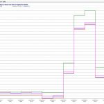 Supermicro 4028GR-TR APC Power Meter