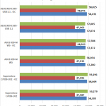 ASUS X99-E WS-USB 3.1 AIDA64 Memory