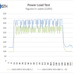 ASUS X99-E WS-USB 3.1 Power Test