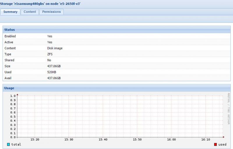 Proxmox ограничить потребление памяти zfs