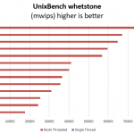 Intel Xeon D-1541 Benchmark UnixBench whetstone