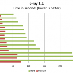 Intel Xeon D-1541 Benchmark c-ray