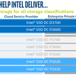 Intel NVMe Family Positioning