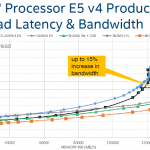 Intel Xeon E5-2600 Memory Bandwidth and Latency