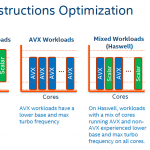 Intel Xeon E5-2600 V4 AVX